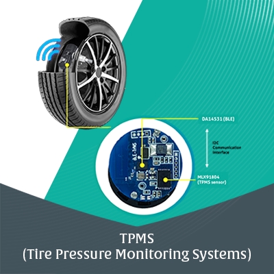 TPMS